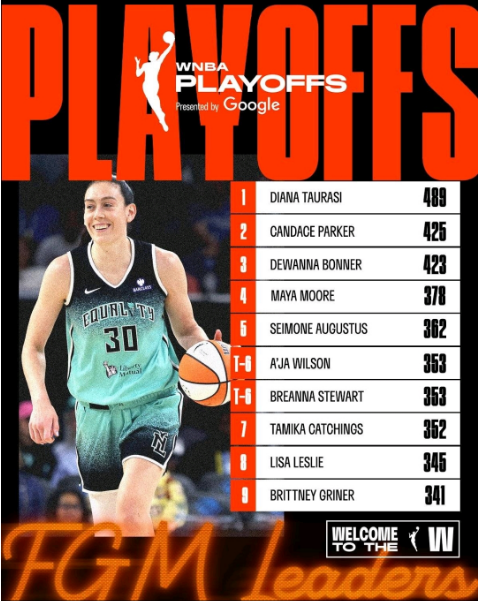 咬比分缠斗, 邦纳季后赛 咬比分缠斗, 邦纳季后赛