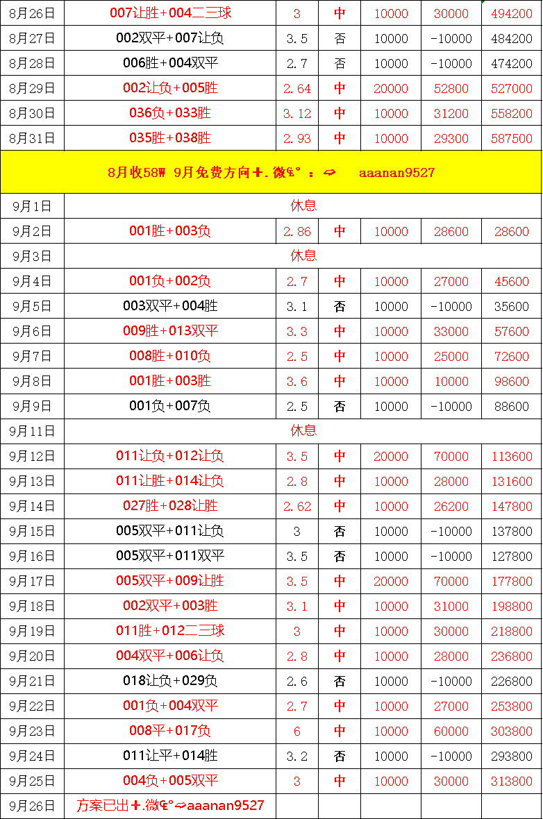 面对中下游, 续保持高强, 大胜云达不 面对中下游, 续保持高强, 大胜云达不