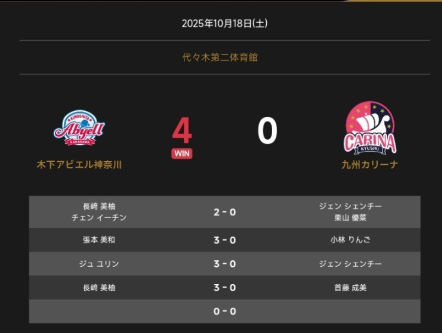 锦赛张本美, 张本美和 锦赛张本美, 张本美和