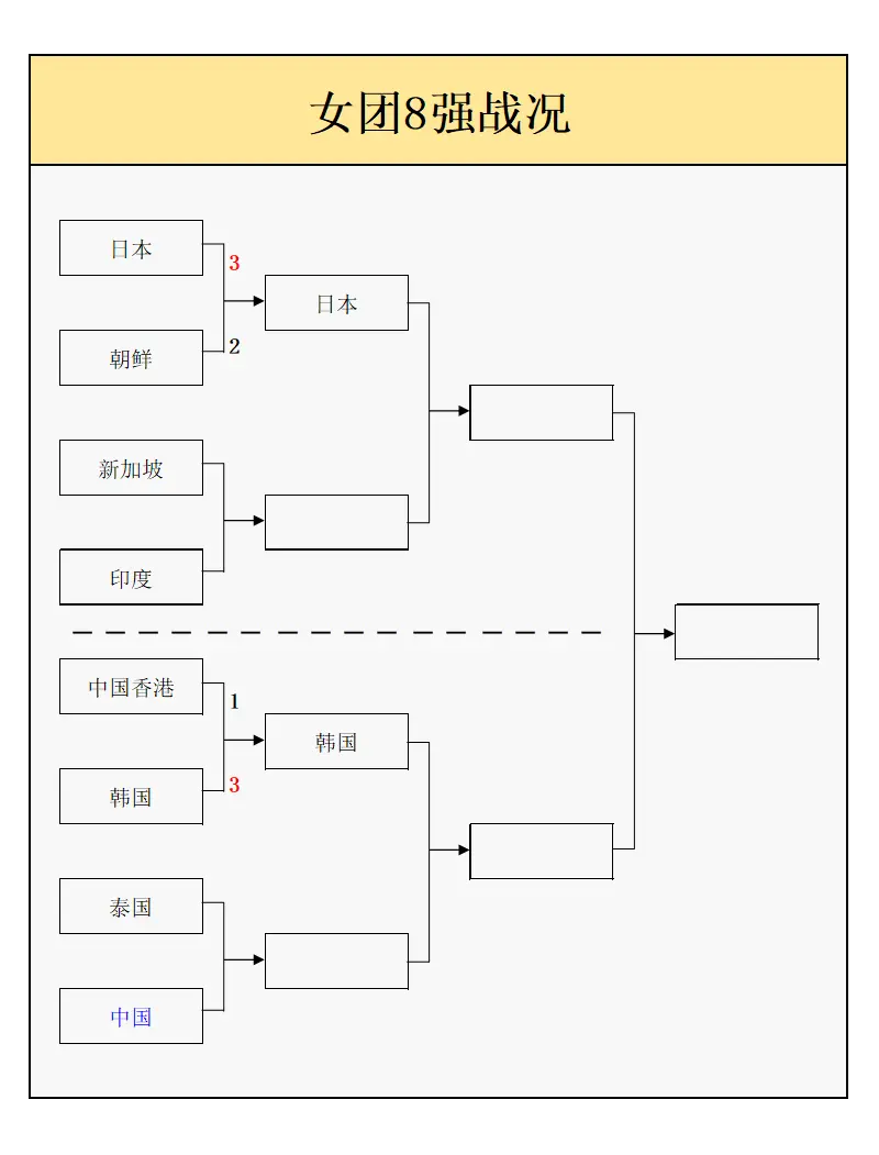 王艺迪参战, 的孙颖莎